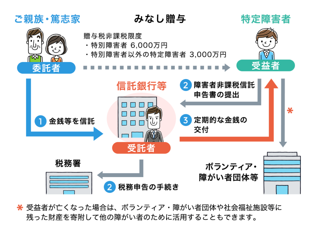 特定贈与信託について 行政書士 社会保険労務士ススキダ法務事務所